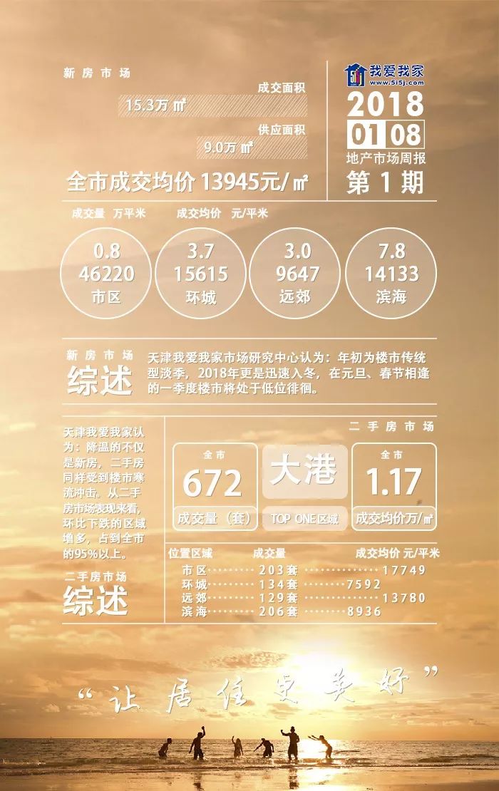 威县二手房市场最新动态与趋势分析