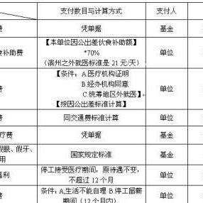 最新工伤赔偿标准深度解读（2024版）