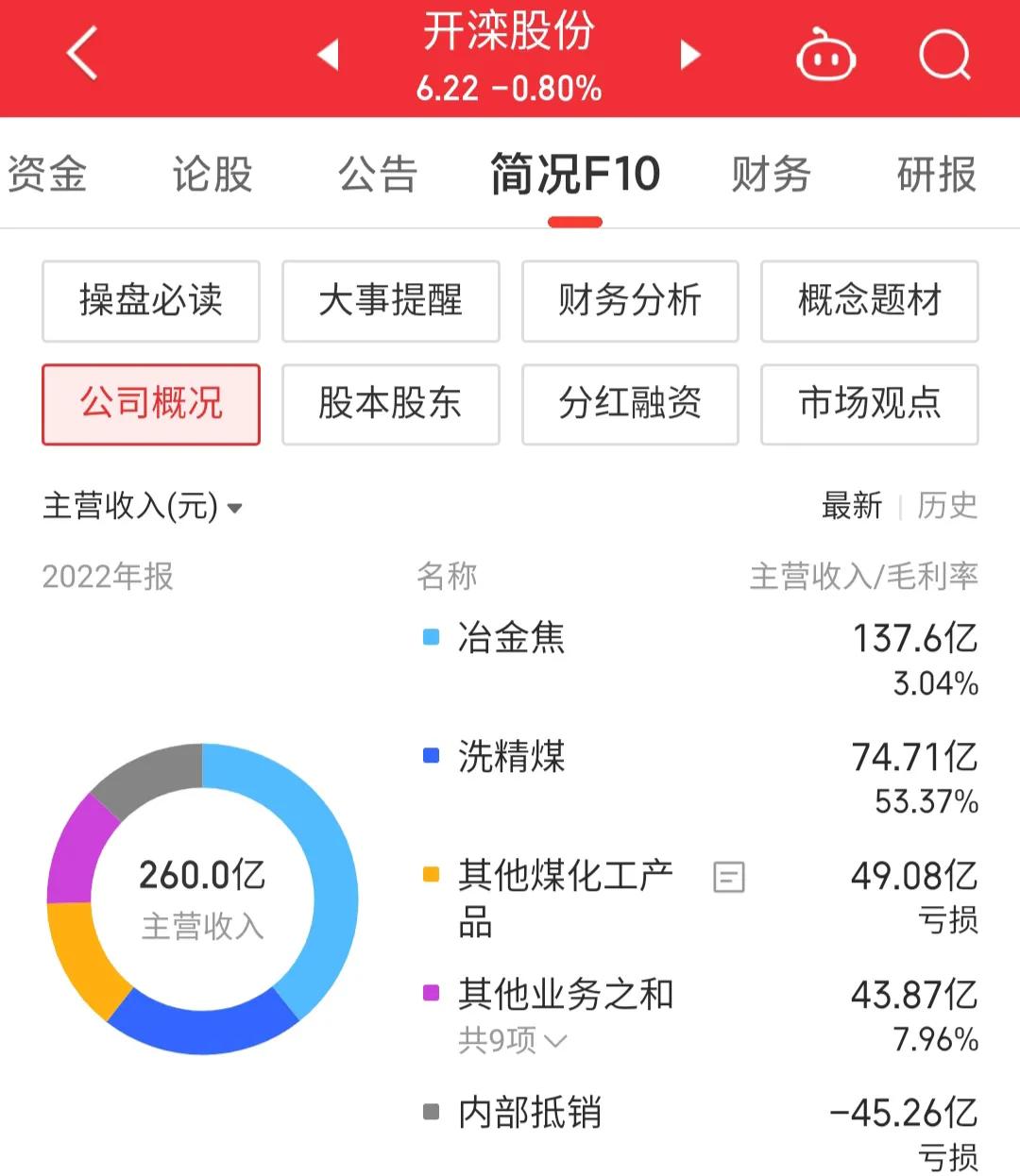 开滦股份最新目标价分析