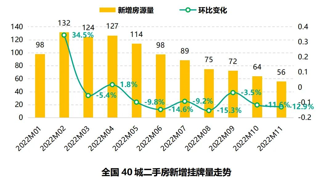 平原信息港最新二手房市场分析与趋势预测