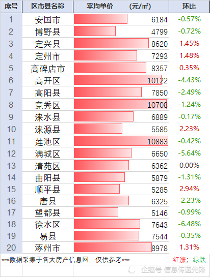 保定市最新个人二手房市场概览