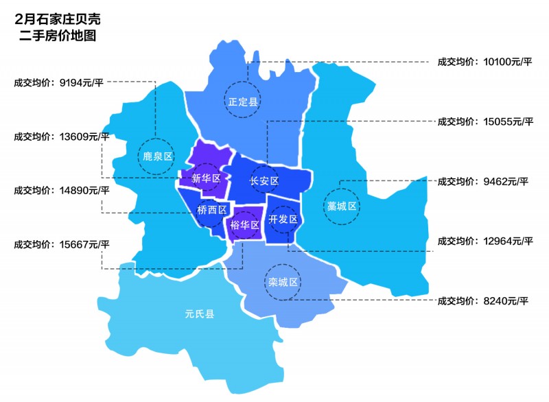 栾城区二手房最新房价动态分析