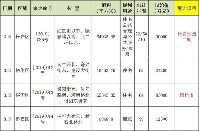 国仕山三期最新消息全面解读