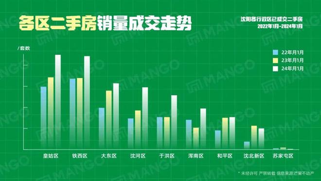 白沟二手房最新消息概览，市场趋势与购房指南（2023年5月）