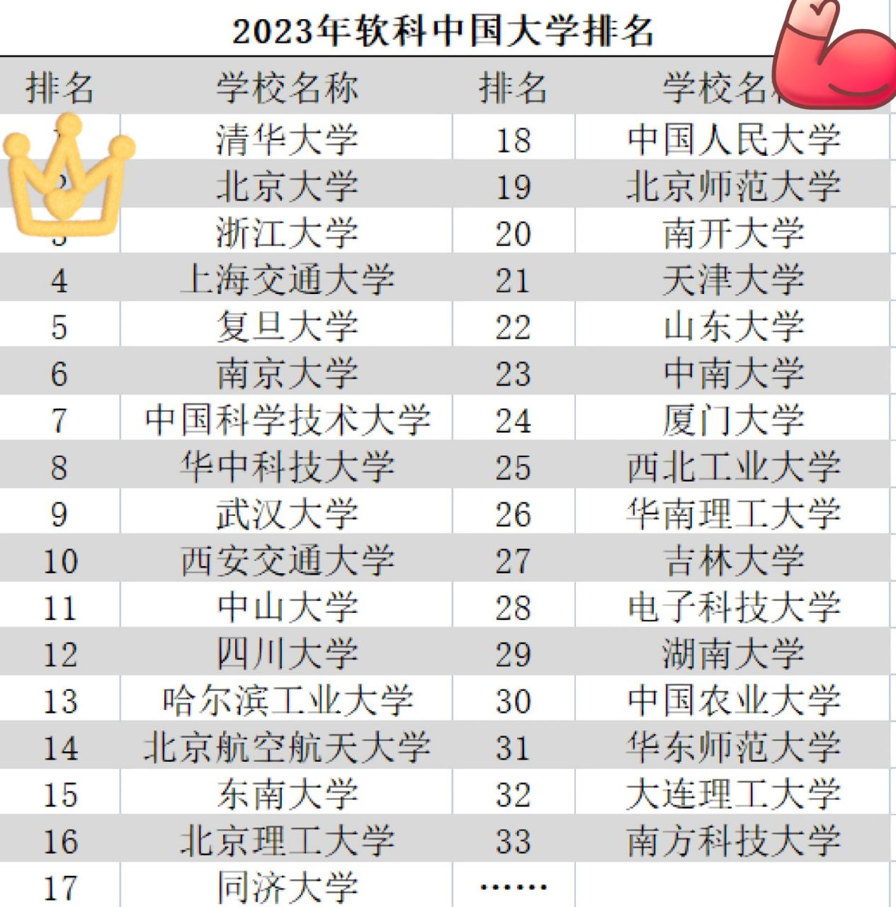 软科2023年最新排行榜解析