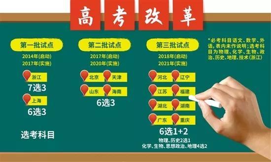 广东2018年高考改革最新方案，迈向多元化评价体系的新时代