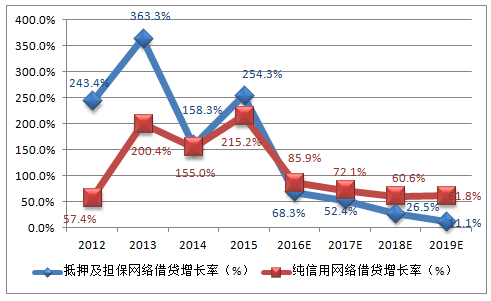 社科院最新网贷评级，揭示行业现状，展望未来发展