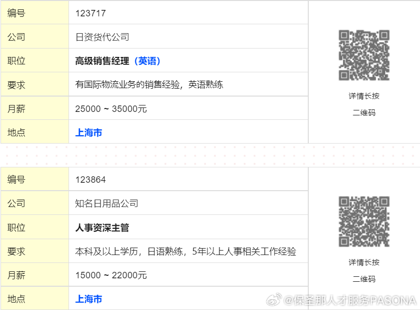 上海竹昌最新招工信息及其相关解读