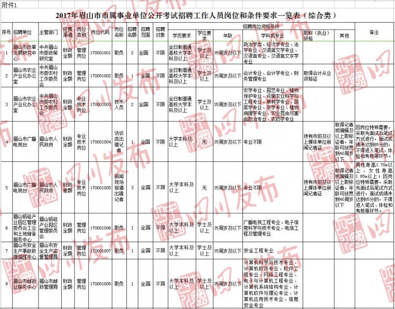 澳门 第148页