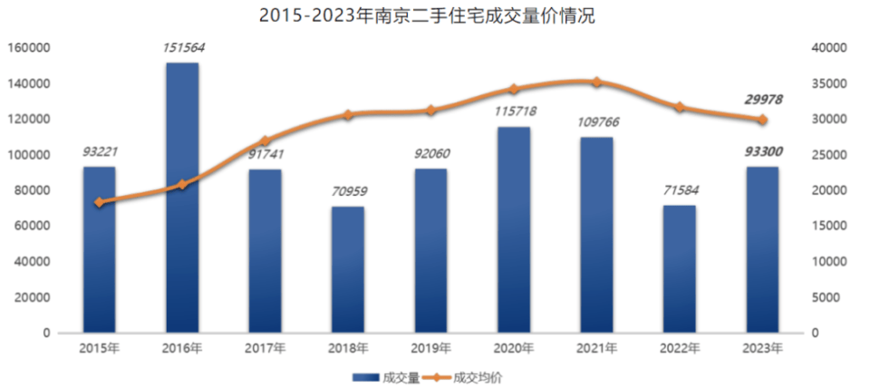 商河吧最新二手房市场概况，深度解析2023年上半年的市场趋势与前景展望