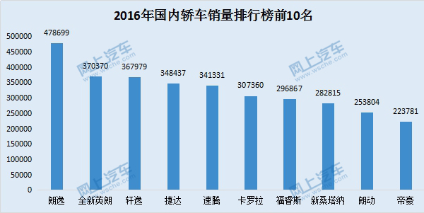 推荐 第149页