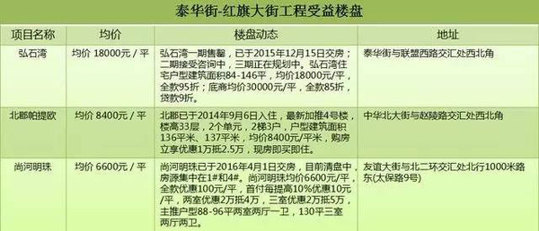 泰华街北延的最新消息，未来规划与进展动态