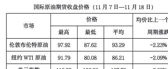 国际原油价格最新行情分析