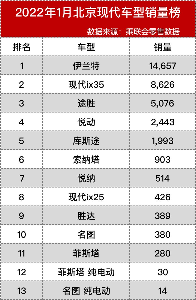 澳门 第142页