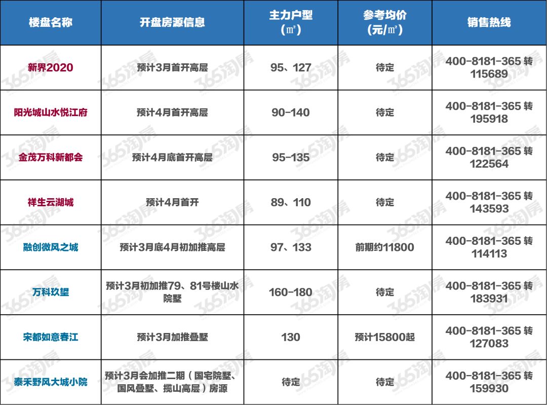 富阳房价调控最新消息，政策走向与市场趋势分析