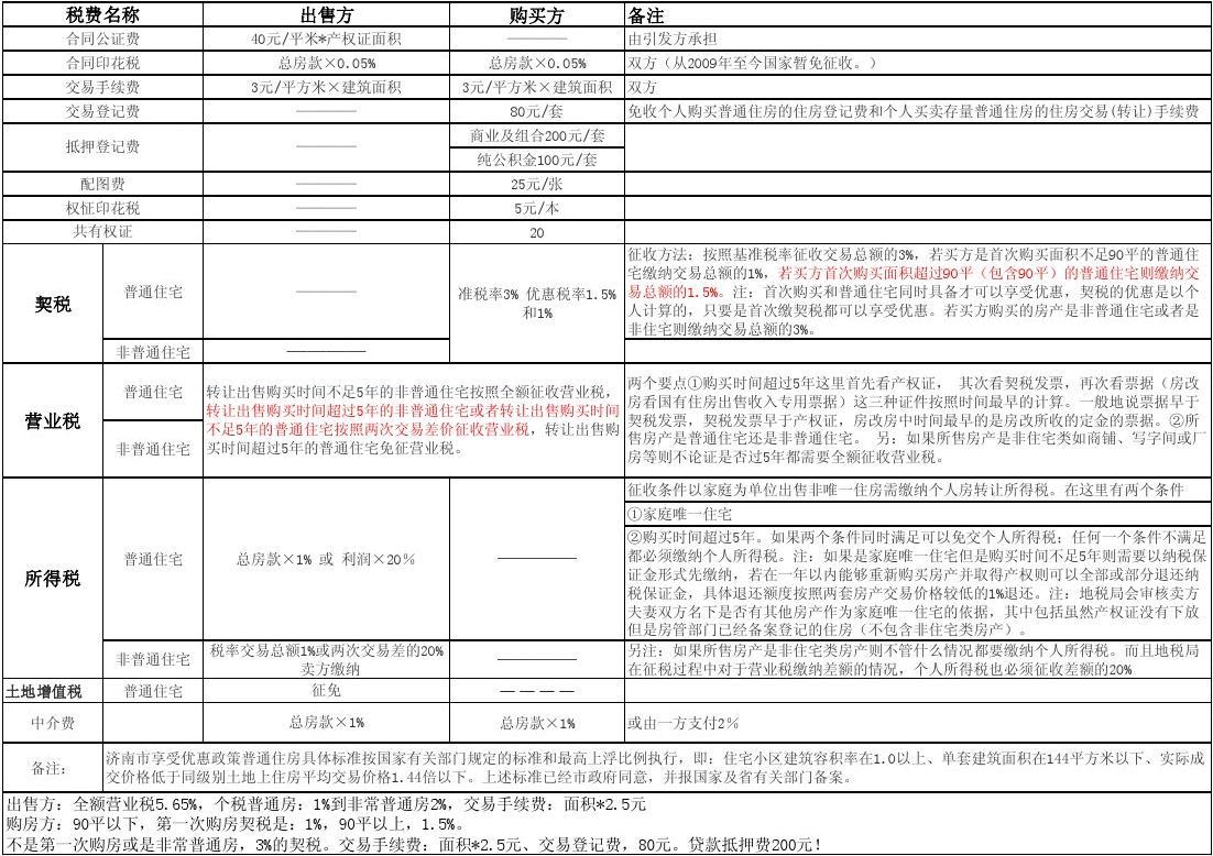 资讯 第142页