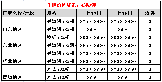 氯化钾肥价格行情及最新价格表分析