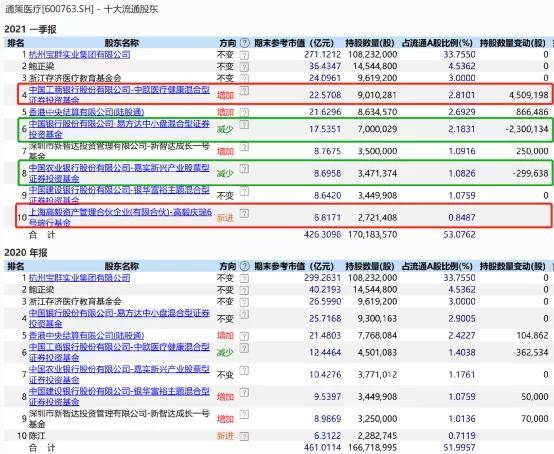 澳门 第140页