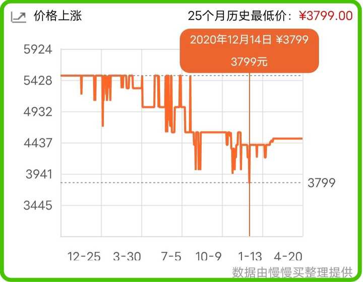 揭秘十一月港版iPhone 6最新价格走势