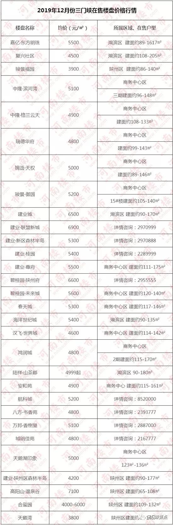 三门峡楼盘最新消息，市场趋势与热门楼盘解析