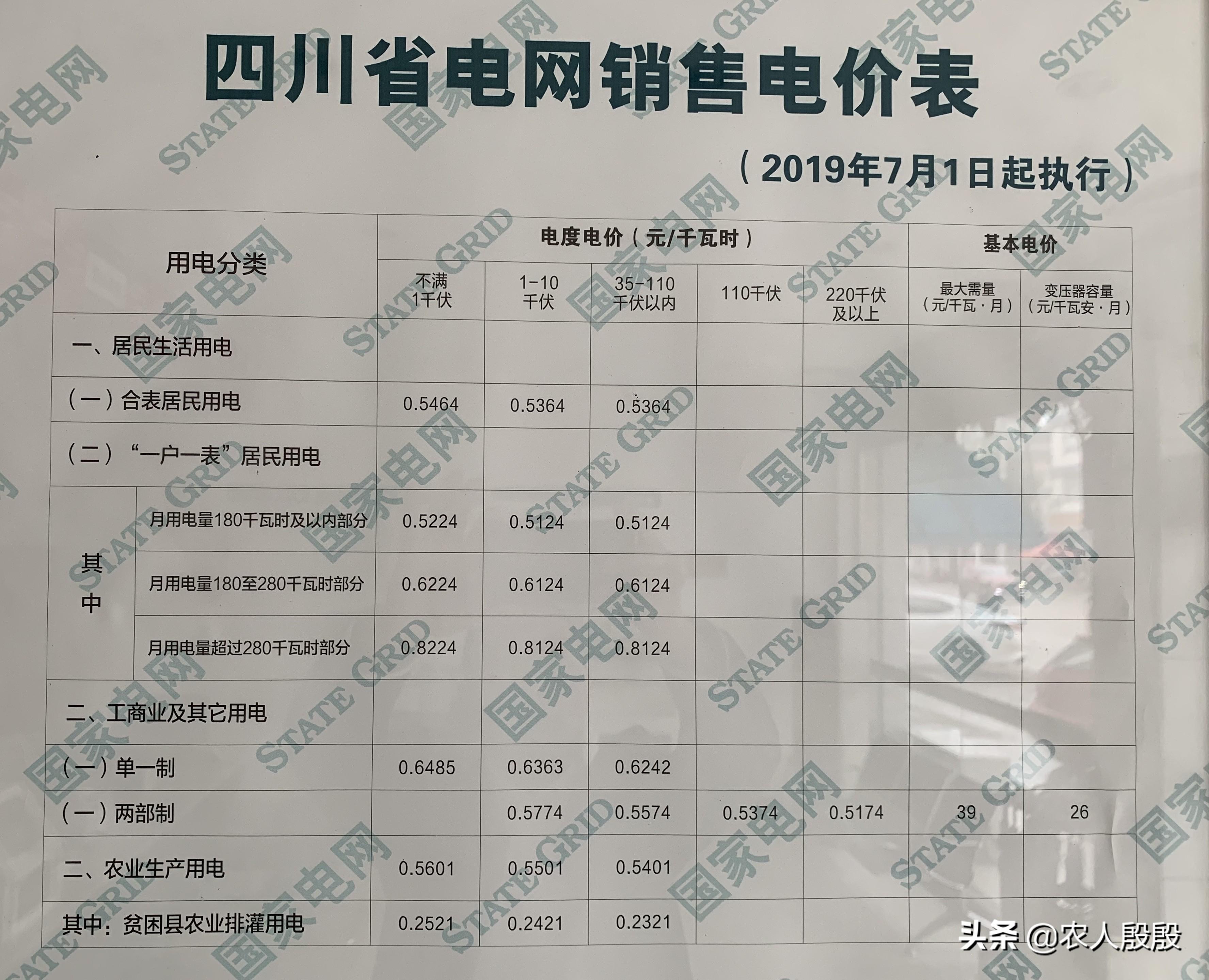 国家电网最新电价分类，解读与影响分析