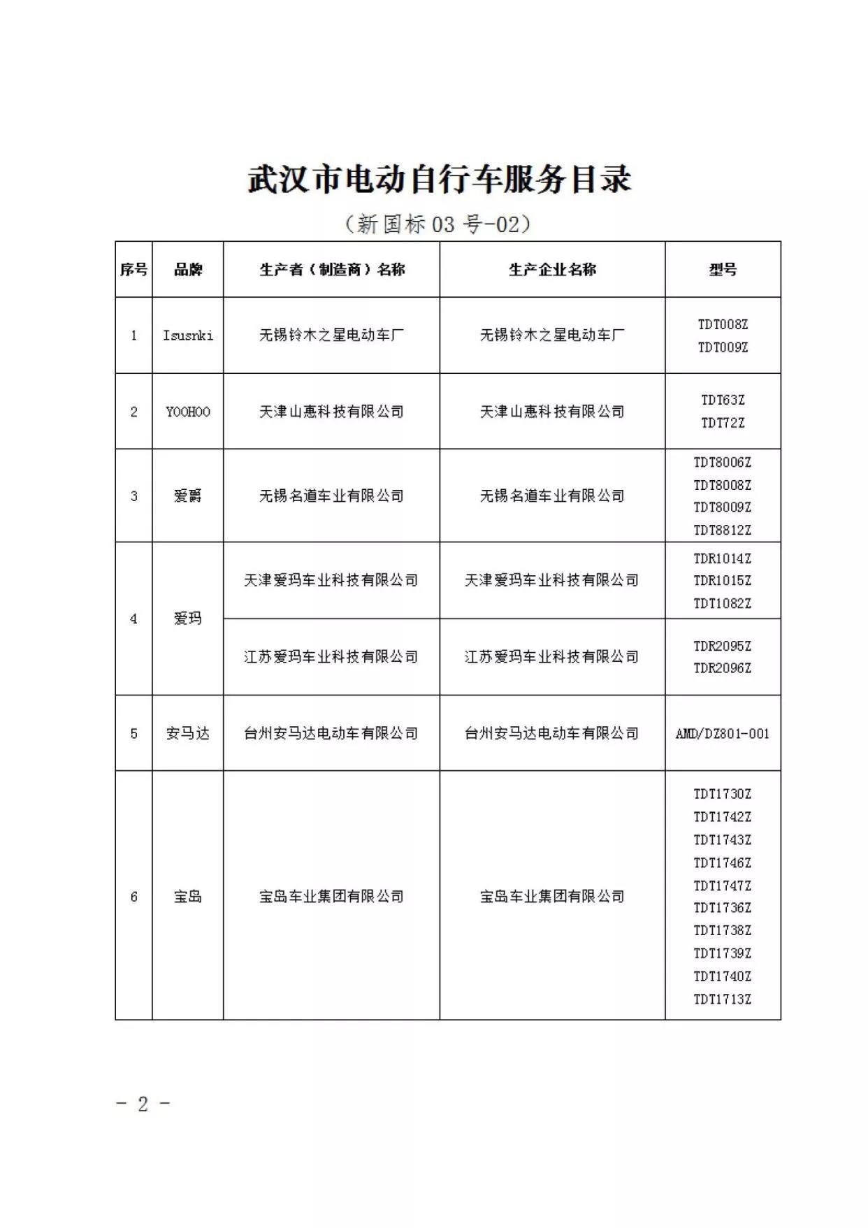 通过一致性评价药品目录最新分析