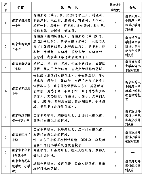 朝阳区两限房最新消息，政策动向与申请进展