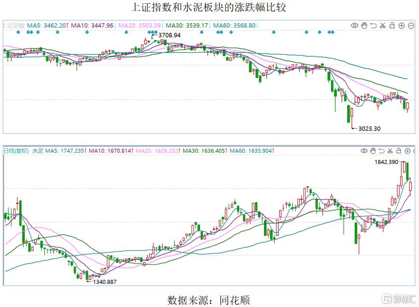 财经 第144页