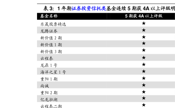 财经 第143页