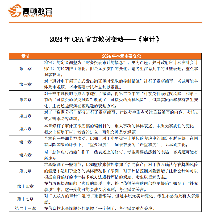 2024港澳今期资料|精选资料解析大全