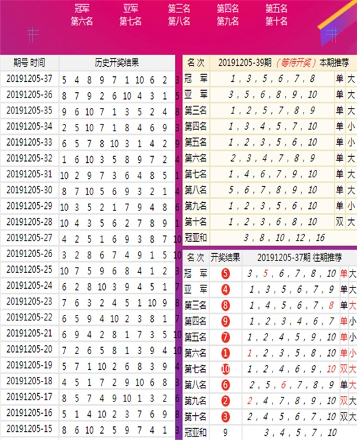 新澳今天开什么特马|精选资料解析大全