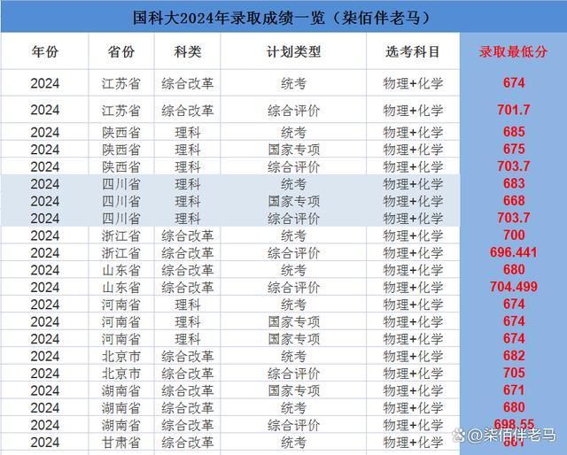 7777788888新澳门开奖结果|精选资料解析大全