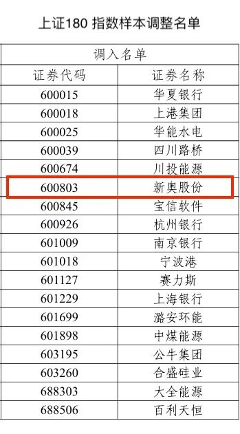 2024新奥历史开奖记录彩票吧|精选资料解析大全