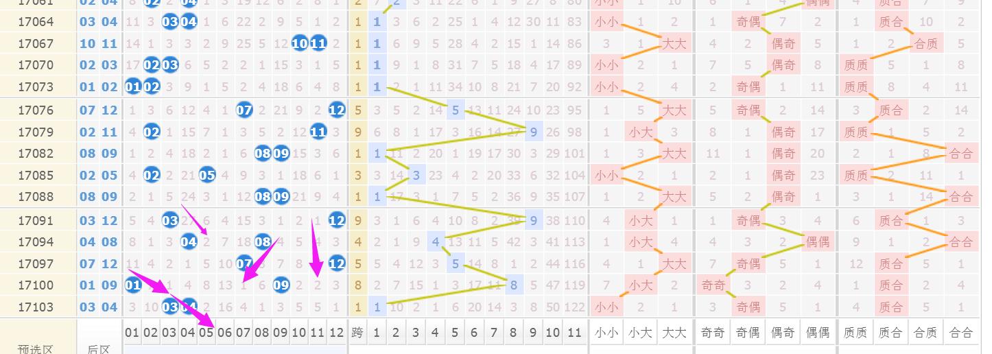 下一期可能中奖号码|精选资料解析大全