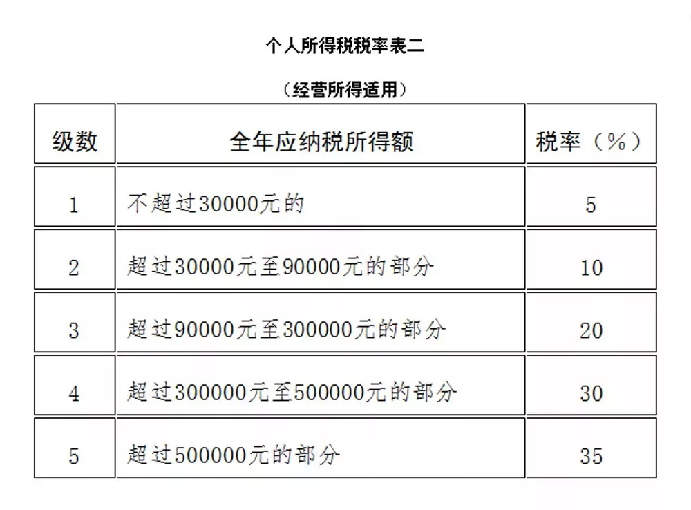 财经 第132页