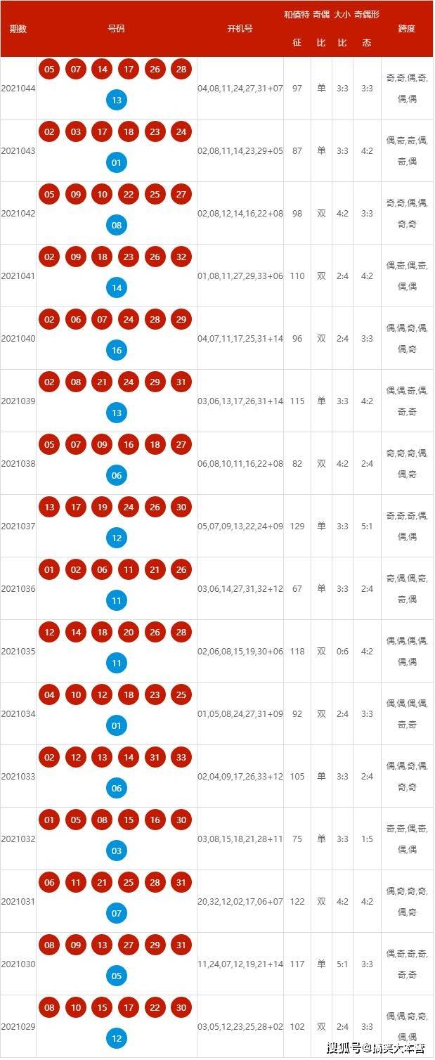 2024新奥历史开奖记录93期|精选资料解析大全