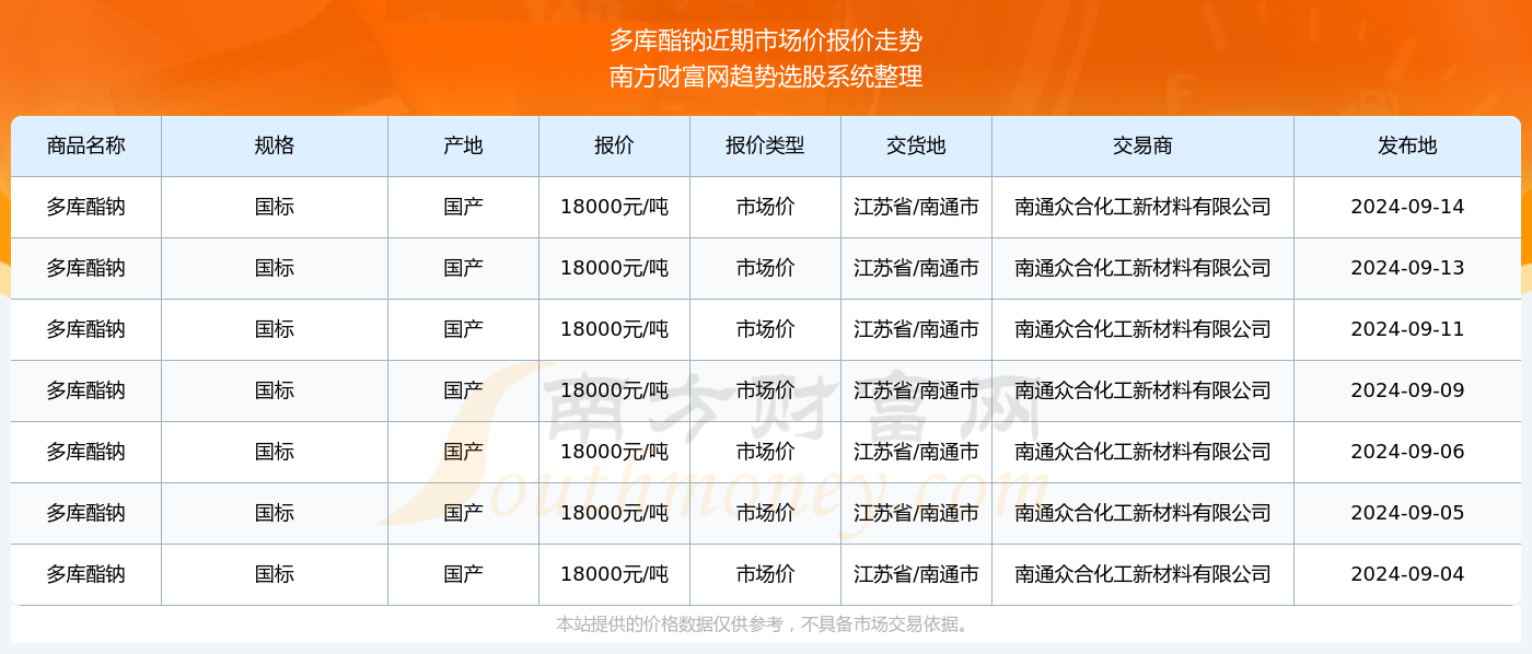 财经 第129页