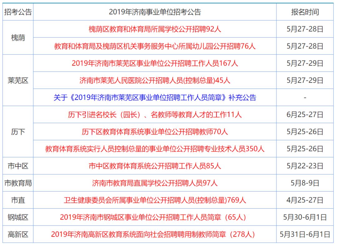 财经 第128页