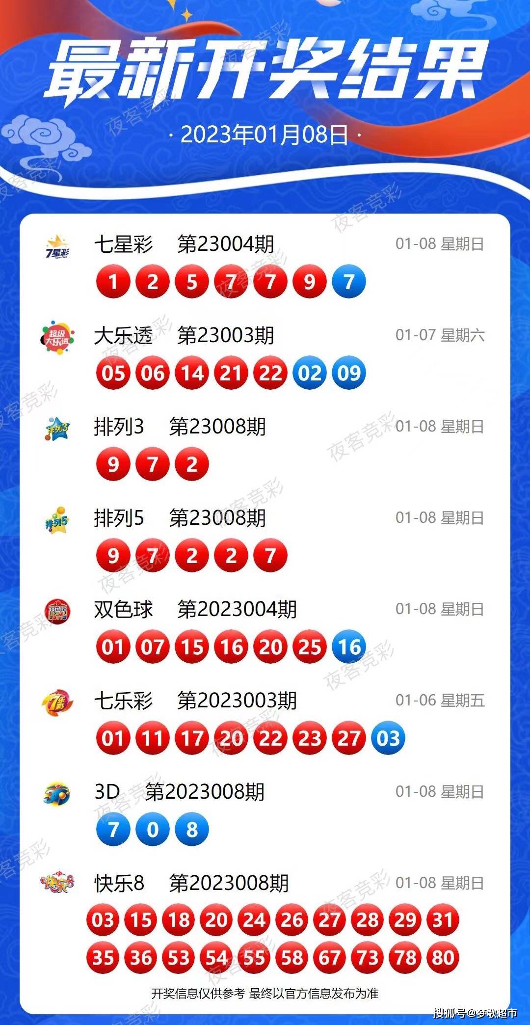 新澳2024内部爆料|精选资料解析大全