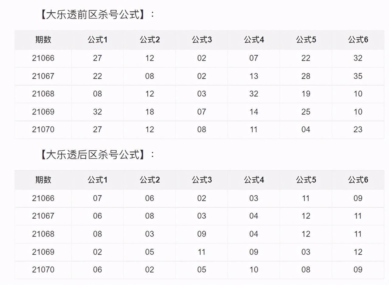 财经 第126页