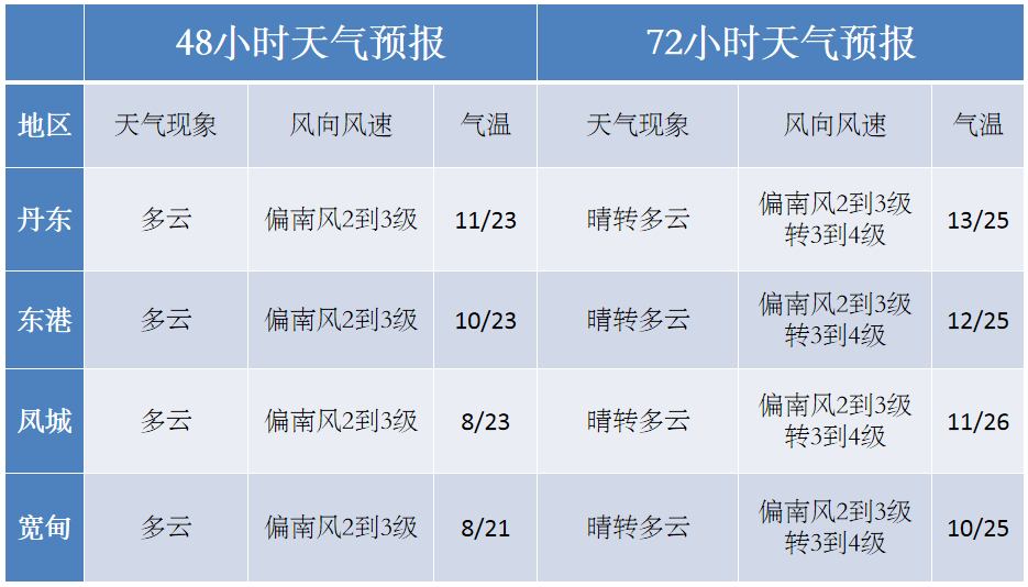 财经 第124页