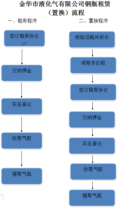 财经 第121页