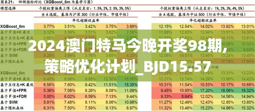 2024澳门今晚开什么特马|精选资料解析大全