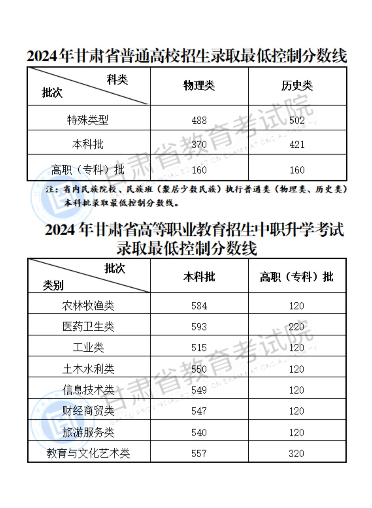 2024年新澳开奖结果记录查询表|精选资料解析大全