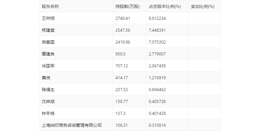 2024新奥历史开奖记录56期|精选资料解析大全