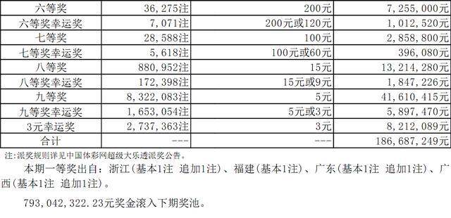 推荐 第113页