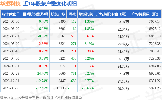 2024新奥历史开奖记录85期|精选资料解析大全