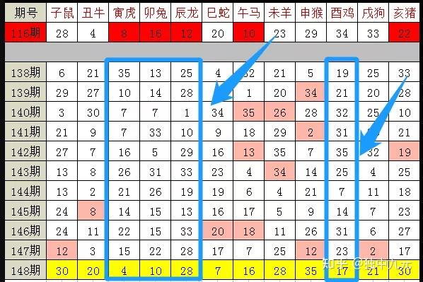 新澳门彩出特12生肖走势|精选资料解析大全