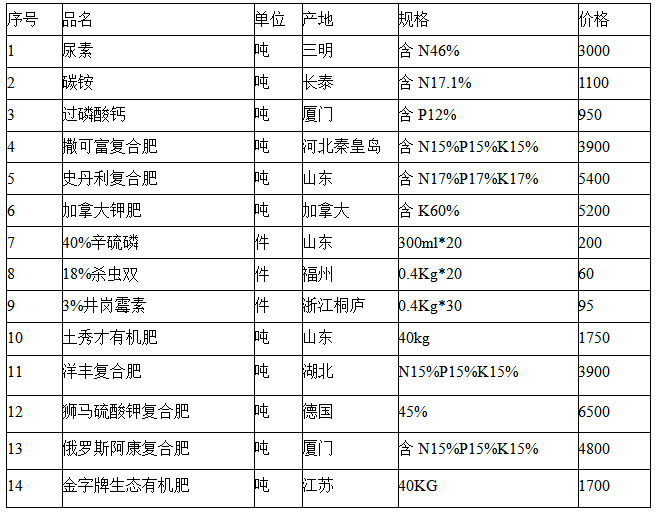 财经 第109页