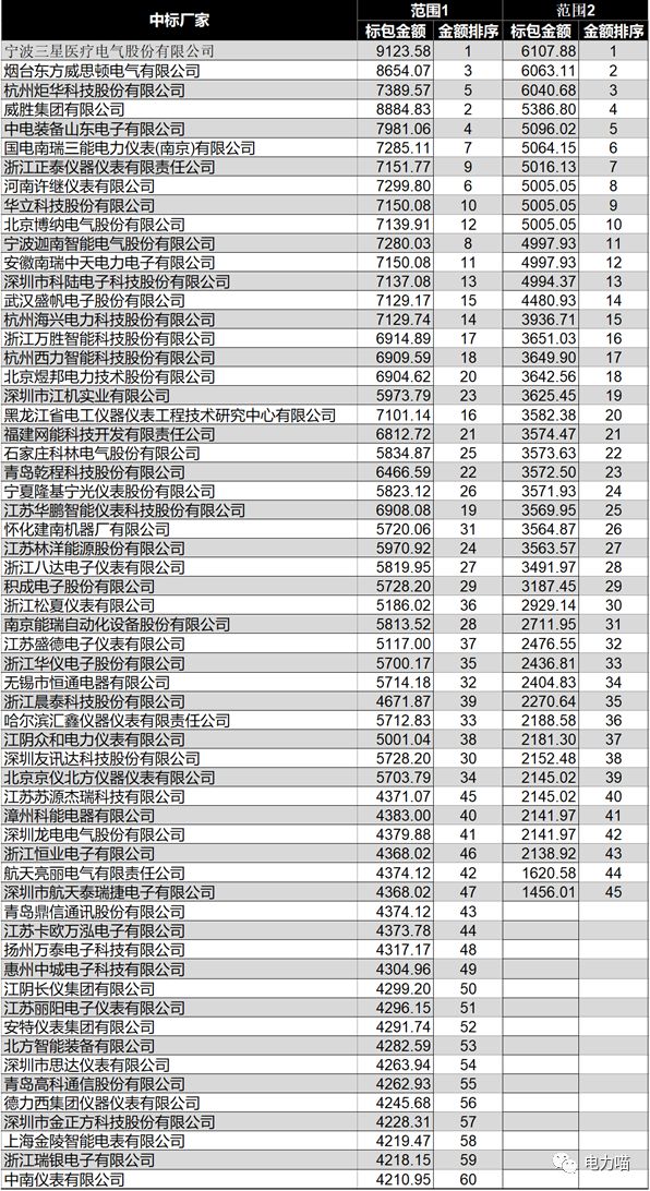 2024澳门资料表|精选资料解析大全